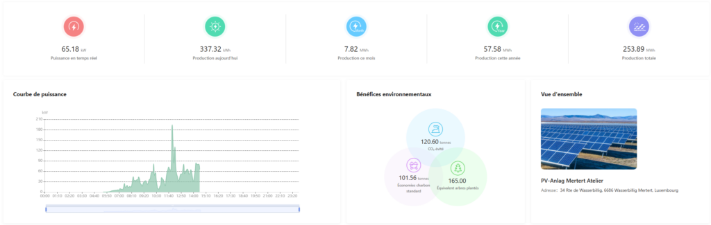 Stand 12.05.2026 - Click vir Live Usiicht